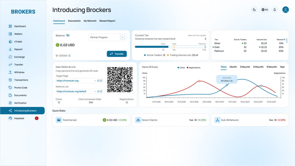 ProximoCRM для брокера Форекс
